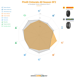 Pirelli Cinturato All Season SF2 Bélyegkép 1200x1200