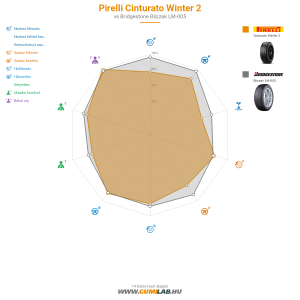 Pirelli Cinturato Winter 2 Bélyegkép 1200x1200