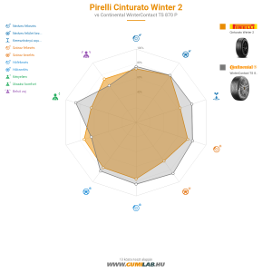 Pirelli Cinturato Winter 2 Bélyegkép 1200x1200