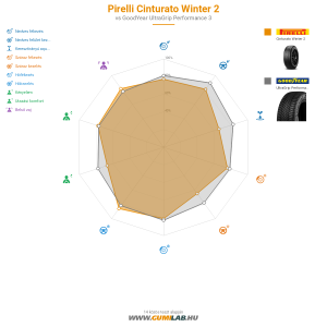 Pirelli Cinturato Winter 2 Bélyegkép 1200x1200