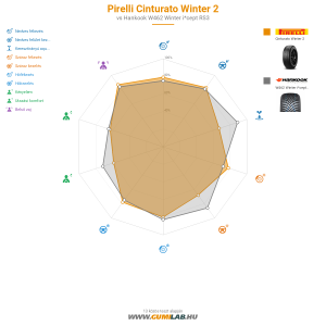 Pirelli Cinturato Winter 2 Bélyegkép 1200x1200