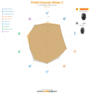 Pirelli Cinturato Winter 2 Bélyegkép 1200x1200