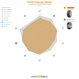 Pirelli Cinturato Winter Bélyegkép 1200x1200