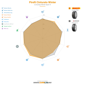 Pirelli Cinturato Winter Bélyegkép 1200x1200