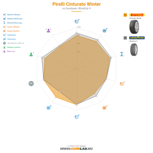 Pirelli Cinturato Winter Bélyegkép 1200x1200