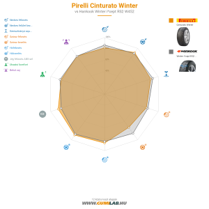 Pirelli Cinturato Winter Bélyegkép 1200x1200