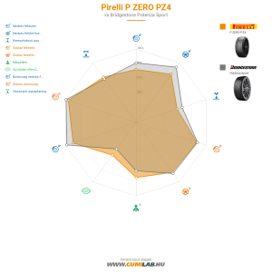 Pirelli P ZERO PZ4 Bélyegkép 1200x1200