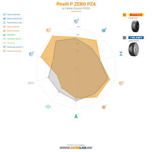 Pirelli P ZERO PZ4 Bélyegkép 1200x1200