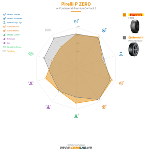 Pirelli P ZERO Bélyegkép 1200x1200