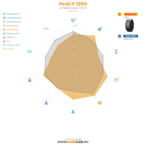 Pirelli P ZERO Bélyegkép 1200x1200
