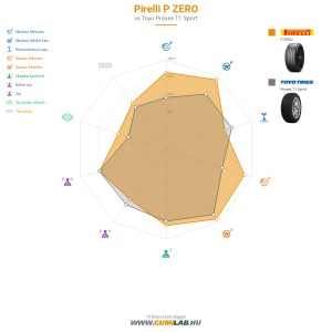 Pirelli P ZERO Bélyegkép 1200x1200