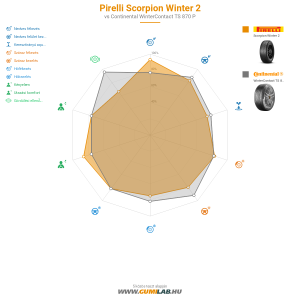 Pirelli Scorpion Winter 2 Bélyegkép 1200x1200