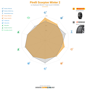 Pirelli Scorpion Winter 2 Bélyegkép 1200x1200