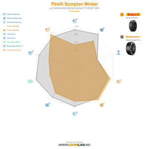 Pirelli Scorpion Winter Bélyegkép 1200x1200