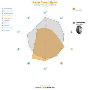 Radar Dimax Alpine Bélyegkép 1200x1200