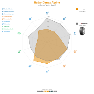 Radar Dimax Alpine Bélyegkép 1200x1200