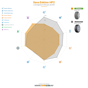 Sava Eskimo HP2 Bélyegkép 1200x1200