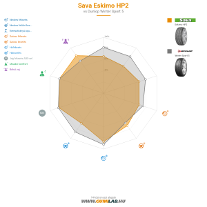 Sava Eskimo HP2 Bélyegkép 1200x1200