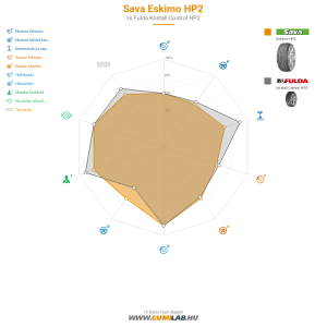 Sava Eskimo HP2 Bélyegkép 1200x1200