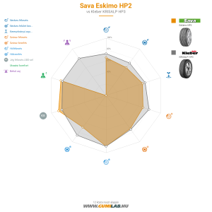 Sava Eskimo HP2 Bélyegkép 1200x1200