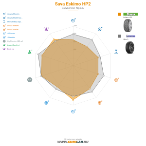 Sava Eskimo HP2 Bélyegkép 1200x1200