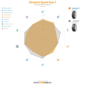 Semperit Speed-Grip 3 Bélyegkép 1200x1200