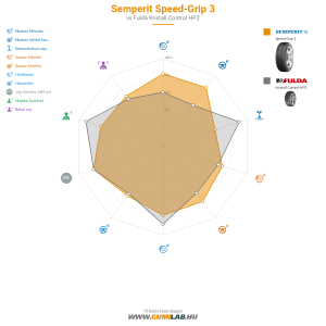 Semperit Speed-Grip 3 Bélyegkép 1200x1200