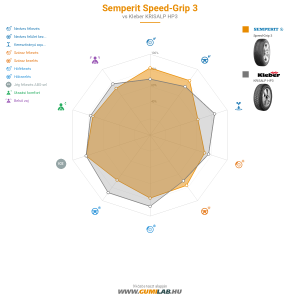 Semperit Speed-Grip 3 Bélyegkép 1200x1200
