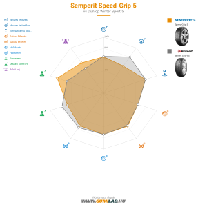 Semperit Speed-Grip 5 Bélyegkép 1200x1200