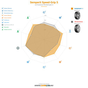 Semperit Speed-Grip 5 Bélyegkép 1200x1200