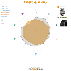 Semperit Speed-Grip 5 Bélyegkép 1200x1200