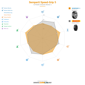 Semperit Speed-Grip 5 Bélyegkép 1200x1200