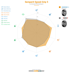 Semperit Speed-Grip 5 Bélyegkép 1200x1200