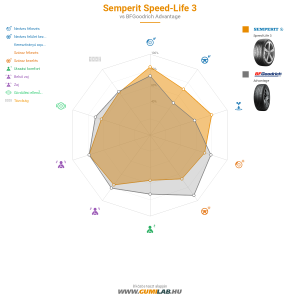 Semperit Speed-Life 3 Bélyegkép 1200x1200