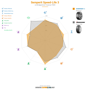 Semperit Speed-Life 3 Bélyegkép 1200x1200