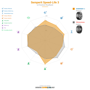 Semperit Speed-Life 3 Bélyegkép 1200x1200
