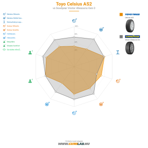 Toyo Celsius AS2 Bélyegkép 1200x1200