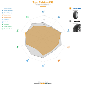 Toyo Celsius AS2 Bélyegkép 1200x1200
