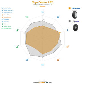 Toyo Celsius AS2 Bélyegkép 1200x1200