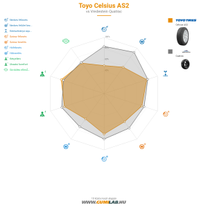 Toyo Celsius AS2 Bélyegkép 1200x1200