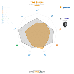 Toyo Celsius Bélyegkép 1200x1200