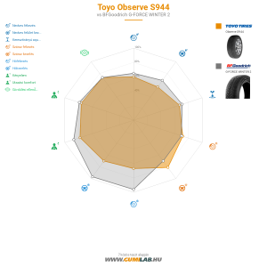 Toyo Observe S944 Bélyegkép 1200x1200