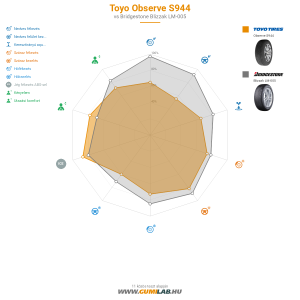 Toyo Observe S944 Bélyegkép 1200x1200
