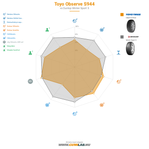 Toyo Observe S944 Bélyegkép 1200x1200