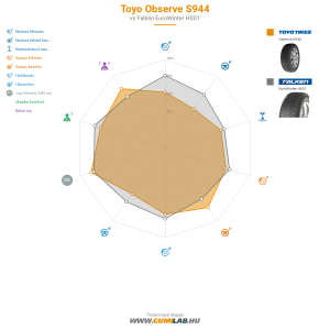 Toyo Observe S944 Bélyegkép 1200x1200