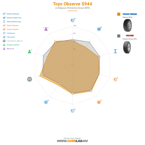 Toyo Observe S944 Bélyegkép 1200x1200