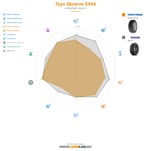 Toyo Observe S944 Bélyegkép 1200x1200