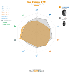 Toyo Observe S944 Bélyegkép 1200x1200
