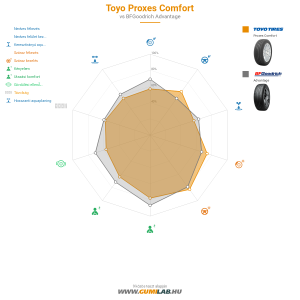 Toyo Proxes Comfort Bélyegkép 1200x1200