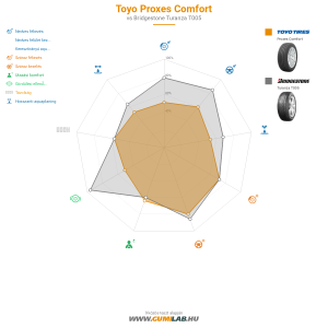 Toyo Proxes Comfort Bélyegkép 1200x1200